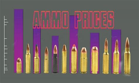 cheapest ame in my area